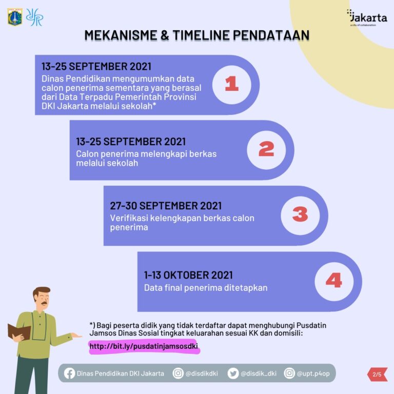 Simak Alur Dan Syarat Pendaftaran KJP Plus Tahap 2 Tahun 2021 Keuangan ...